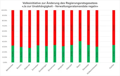 Nidwalden sagt Nein: Volksinitiative zur Unabhängigkeit abgelehnt!