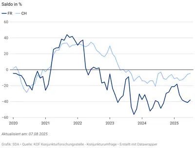 Freiburgs Industrie unter Druck: Zölle setzen Wirtschaft zu!