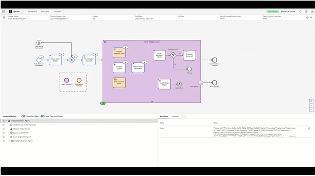 Camunda präsentiert auf der CamundaCon in New York neue Funktionen für KI-Agenten, die Unternehmen bei der Automatisierung unterstützen.
