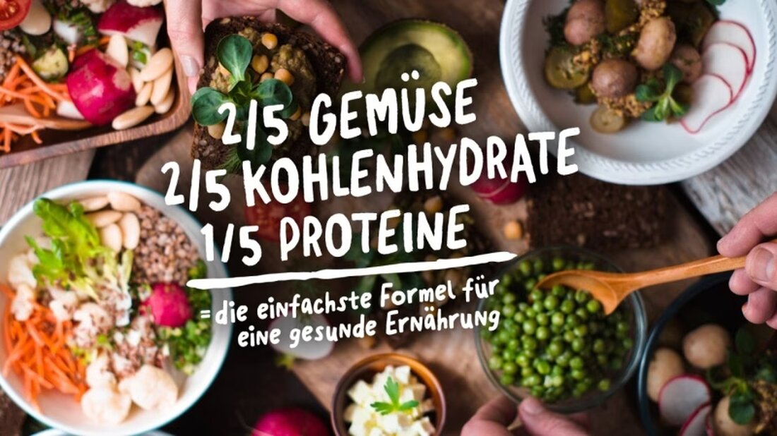 Das Bundesamt für Lebensmittelsicherheit und die SGE präsentieren den ausgewogenen Teller: ein einfaches Modell für gesunde, nachhaltige Ernährung.