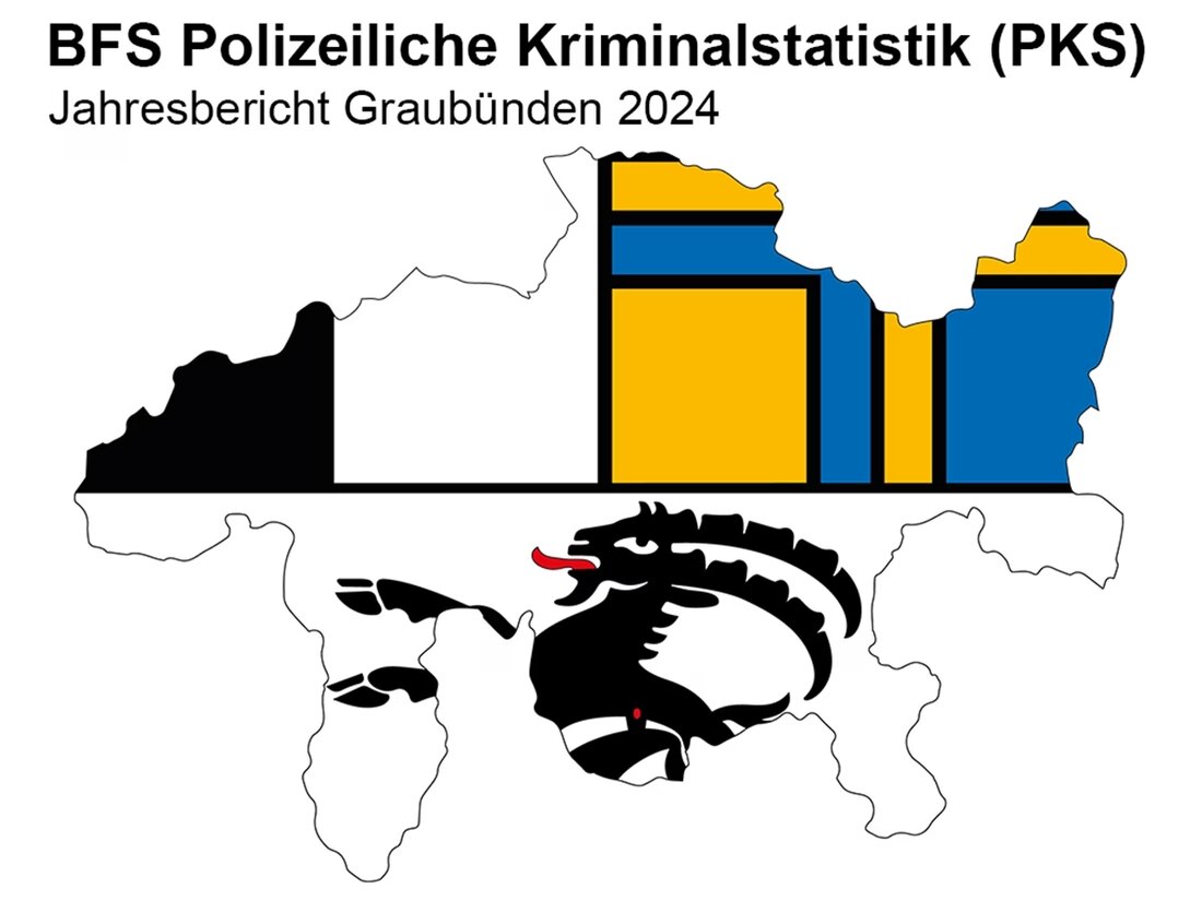 Die Polizeiliche Kriminalstatistik 2024 von Graubünden zeigt einen Rückgang der Straftaten, insbesondere bei schweren Gewaltdelikten.