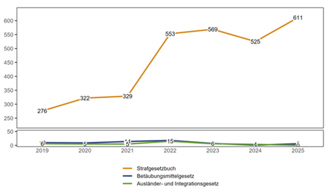 Anstieg der Straftaten in Appenzell: Polizei schlägt Alarm!