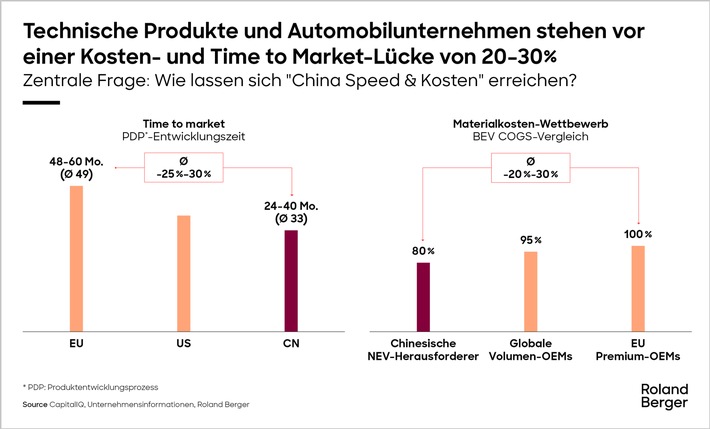 Chinas Autoindustrie: 30% schneller und günstiger – Ein Weckruf für Europa!
