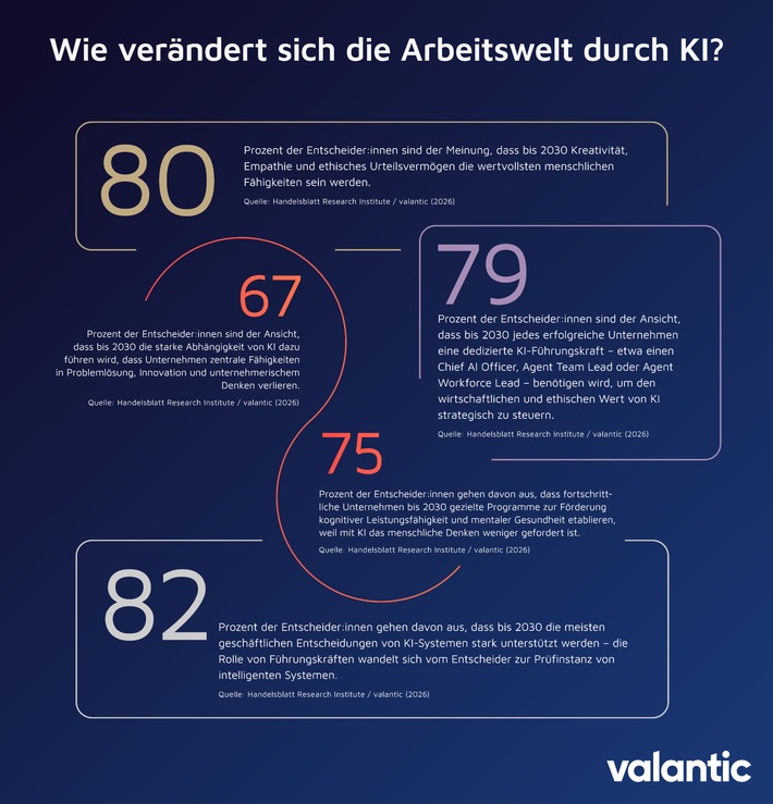 KI-Revolution: Wie Unternehmen die Zukunft der Arbeit gestalten!