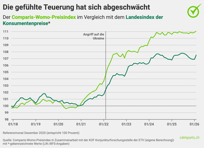 Versicherungsprämien explodieren: 20% mehr für Autofahrer in Zürich!